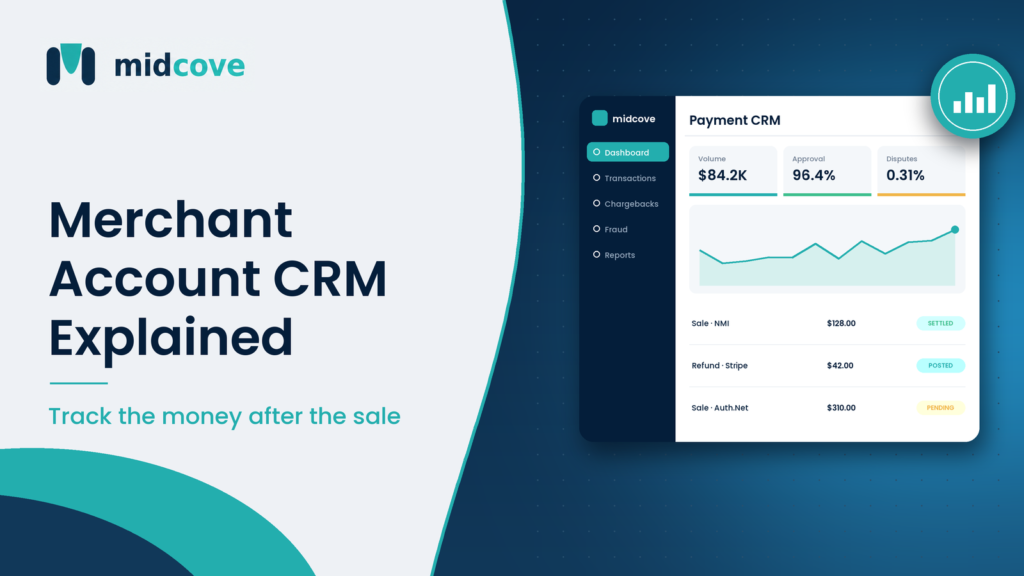 Merchant account CRM showing MIDs, transactions, refunds and chargeback cases next to a sales CRM