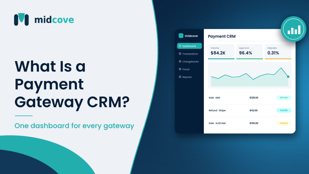 Payment gateway CRM dashboard showing transactions, chargebacks and refunds across multiple gateways